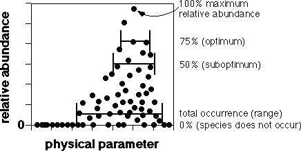 Fig. 41